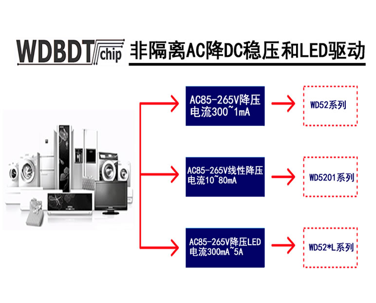 案例展示二